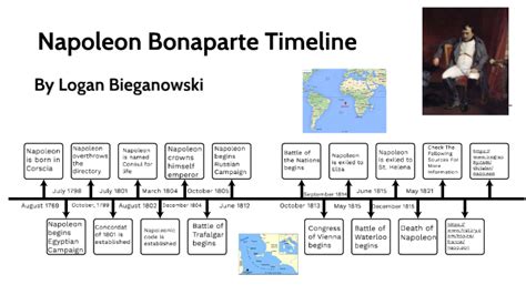 napoleon promotions|Napoleon Bonaparte Study Guide: Timeline .